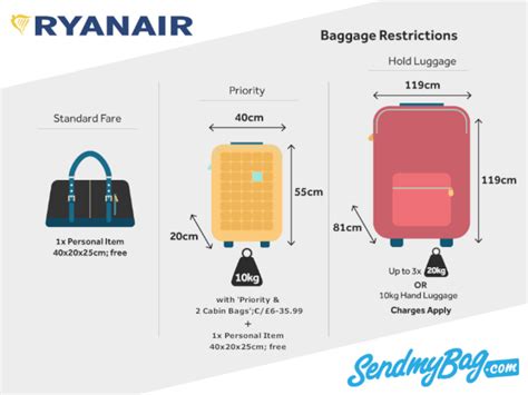 what is hand baggage